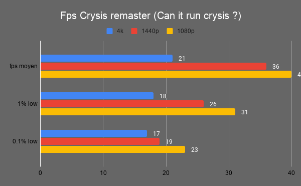 crysis-remaster-3060ti